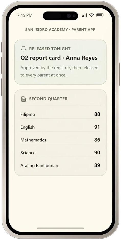 A phone at a quarter to eight in the evening showing San Isidro Academy's parent app: a card reading “released tonight, Q2 report card · Anna Reyes, approved by the registrar then released to every parent at once”, above her five second-quarter marks